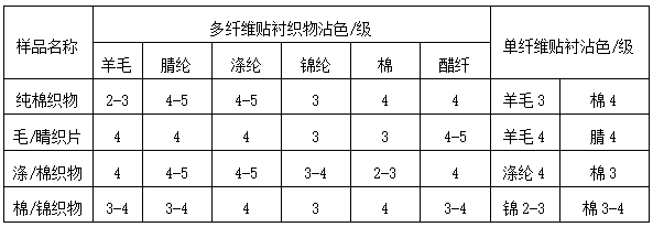 金百利·(中国区)有限公司官网