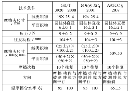金百利·(中国区)有限公司官网