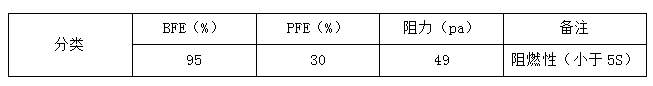 金百利·(中国区)有限公司官网